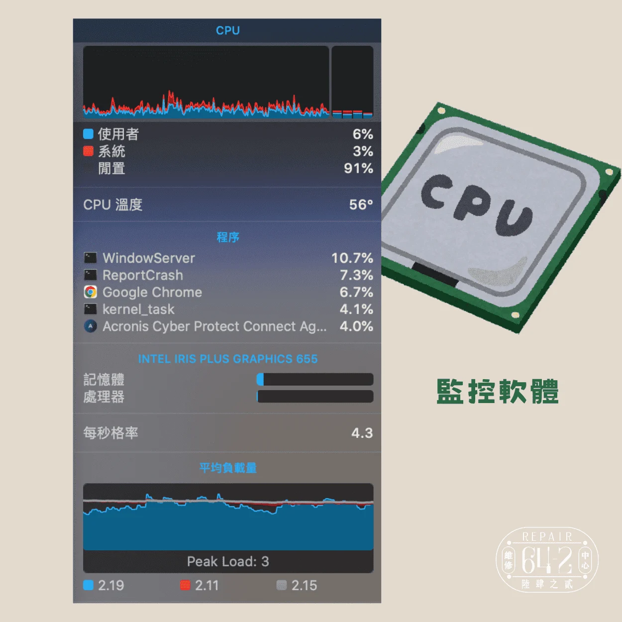 cpu溫度監控軟體推薦-cpu溫度