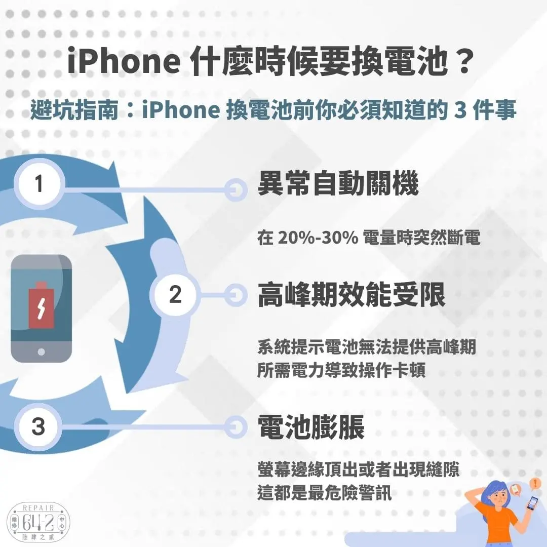 iPhone換電池時機-iPhone多久換電池